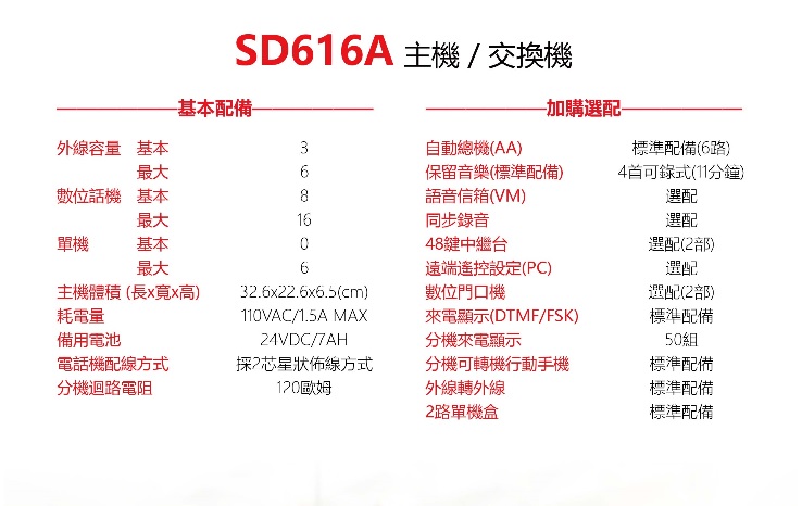 SD-616A-1