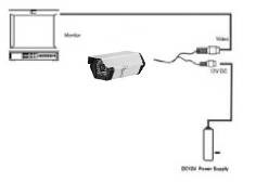 ART-AHD-1056IRCCD 室外型遠距離防護罩型紅外線攝影機-3